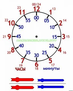 Часы со стрелками с минутами