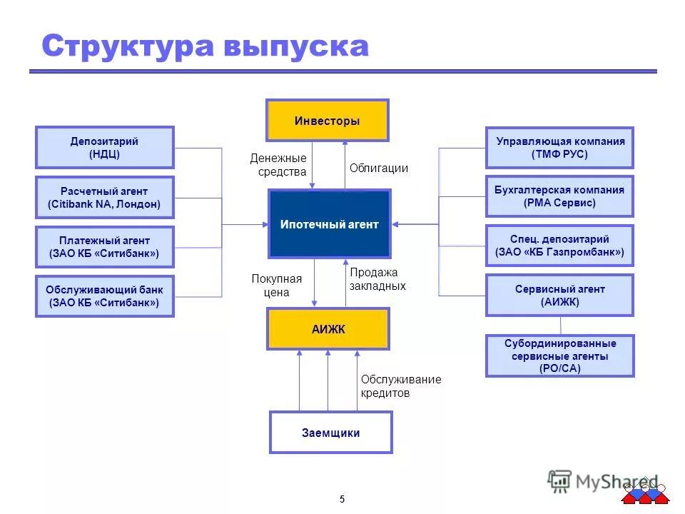 Эмиссия структура