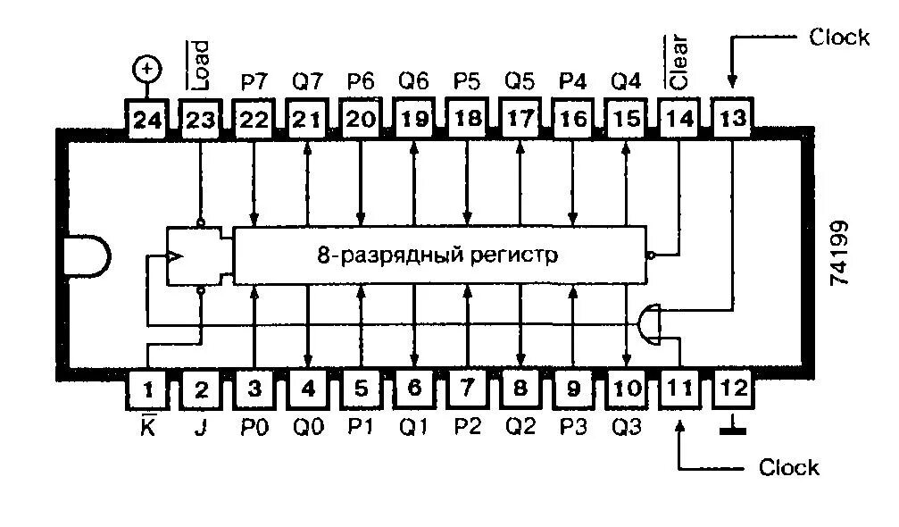 П регистр. Сдвиговый регистр 16 разрядный. Микросхема сдвиговый регистр. Сдвиговые регистры 74hc323. Схема 4х разрядного регистра сдвига.