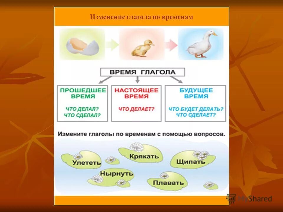 Изменение глагол по лицам 5 класс. Изменение глаголов по временам 4 класс. Изменение глаголов по временам таблица. Изменение глаголов по временам 3 класс. Изменение глаголов таблица.