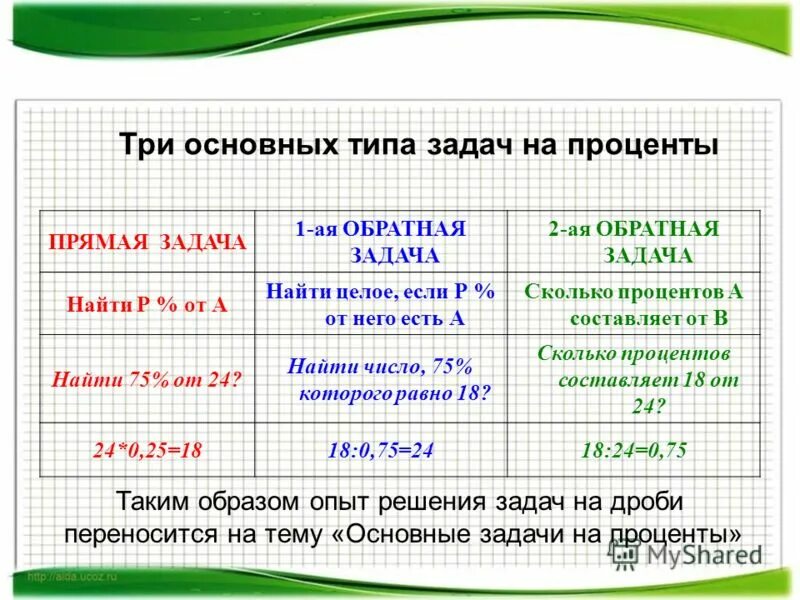 4 из 20 сколько процентов. Три типа задач на дроби. Задачи на проценты.