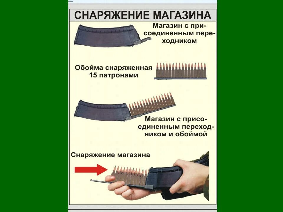 45. 62. Быстро зарядить магазин. Приспособление для ускоренного заряжания магазина 5,45. От чего зависит скорость зарядки телефона.