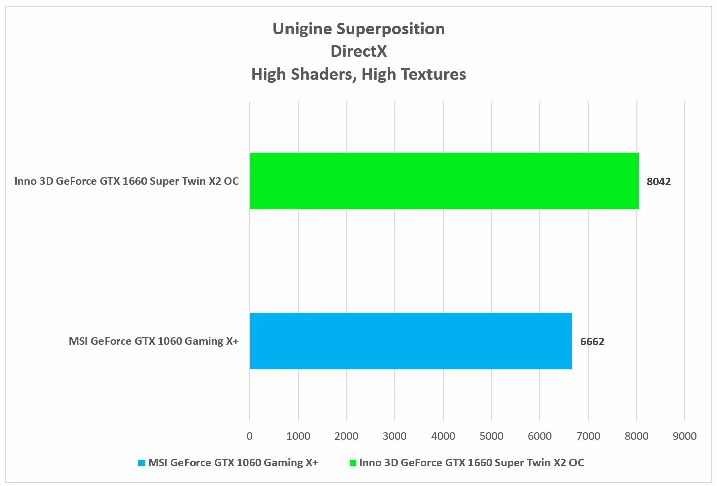 1060 Vs 1660 super. GTX 1660 vs 1060. GTX 1660 super vs 1060 3gb. GTX 1060 ASUS vs GTX 1660 super. Geforce gtx 1660 vs 1660 super