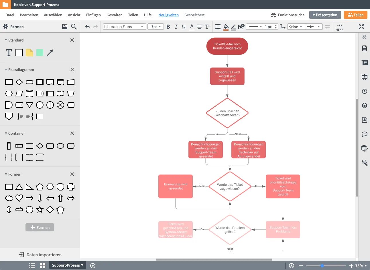 Flussdiagramm. Блок схема в lucidchart. Square equation Solver flowchart lucidchart. Programm easy Balance- Polar diagram. Сота программ