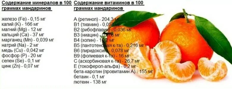 Содержание витамина с в мандаринах. Содержание витамина с в 100 г мандарина. Мандарин состав витаминов и микроэлементов. В 100 граммах содержится в мандарине.