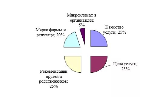 Маркетинговые исследования рынка потребителей. Анализ рынка туризма. Исследование потребительских предпочтений туристов. Рынок туристических услуг. Анализ потребителей туристических услуг.