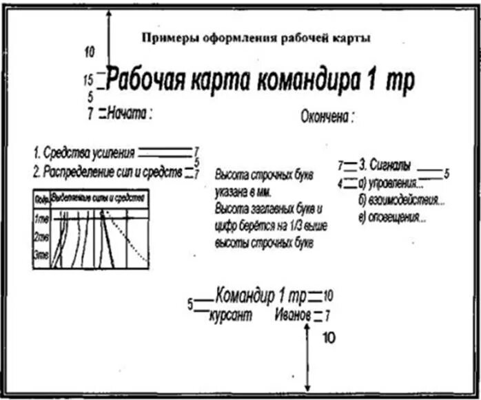 Рабочая карта командира оформление. Оформление карты. Рабочая карта командира взвода оформление. Правила оформления рабочей карты. Пример оформления карты