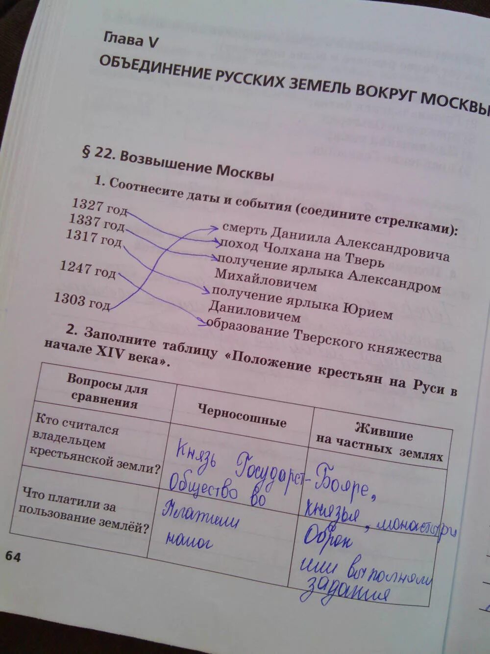 История 6 класс пчелов параграф 18. Рабочая тетрадь по истории России 6 класс к учебнику Пчелова. История России 6 класс е.в. Пчелов. История Руси 6 класс учебник Пчелов.