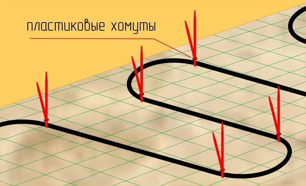 Укладываем греющий кабель в теплице. Схема укладки греющего кабеля в теплице. Кабельный обогрев грунта теплиц. Схема укладки греющего кабеля в теплицу. Кабель для обогрева теплицы