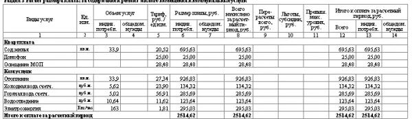 Бакинских комиссаров 107 екатеринбург на карте. Тсж энергия 2. Жко. Советская, 94. Тсж энергия.