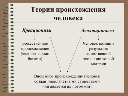 Происхождение времени кратко