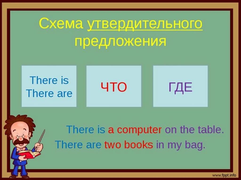 Конструкция there is there are. There is there are правило. There is are правило. There are there is правила.