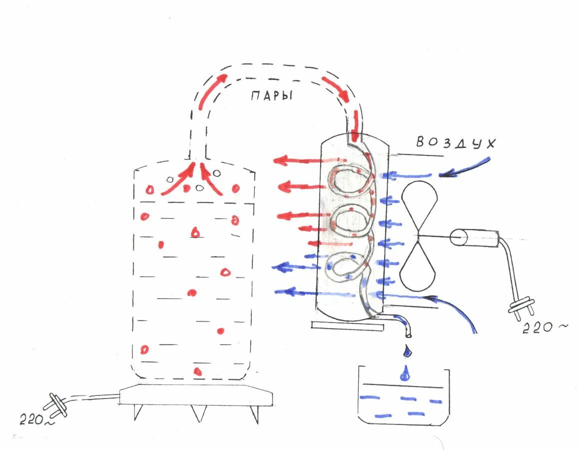 Дистилляция и ректификация. Змеевик воздушного охлаждения. Змеевик охлаждения воздуха. Змеевик охлаждения схема. Охладитель воздуха змеевик.