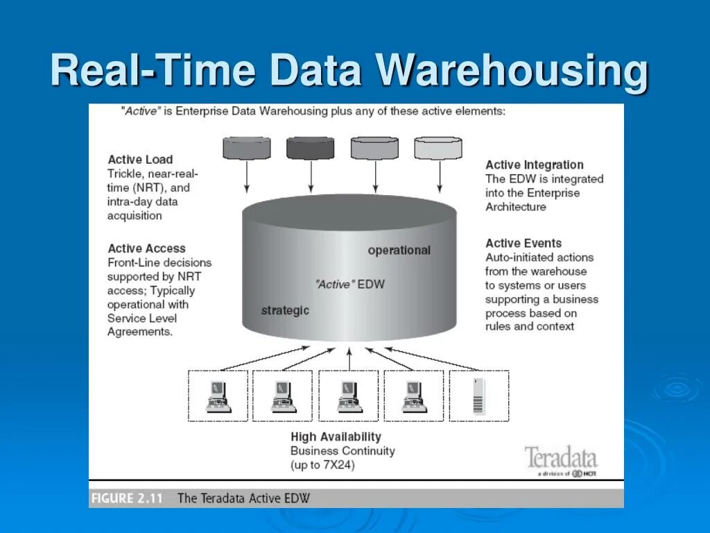 Актив студио. Active partition recovery boot disk. Хранилища данных microsoft. Elasticsearch установка. Data актив это.