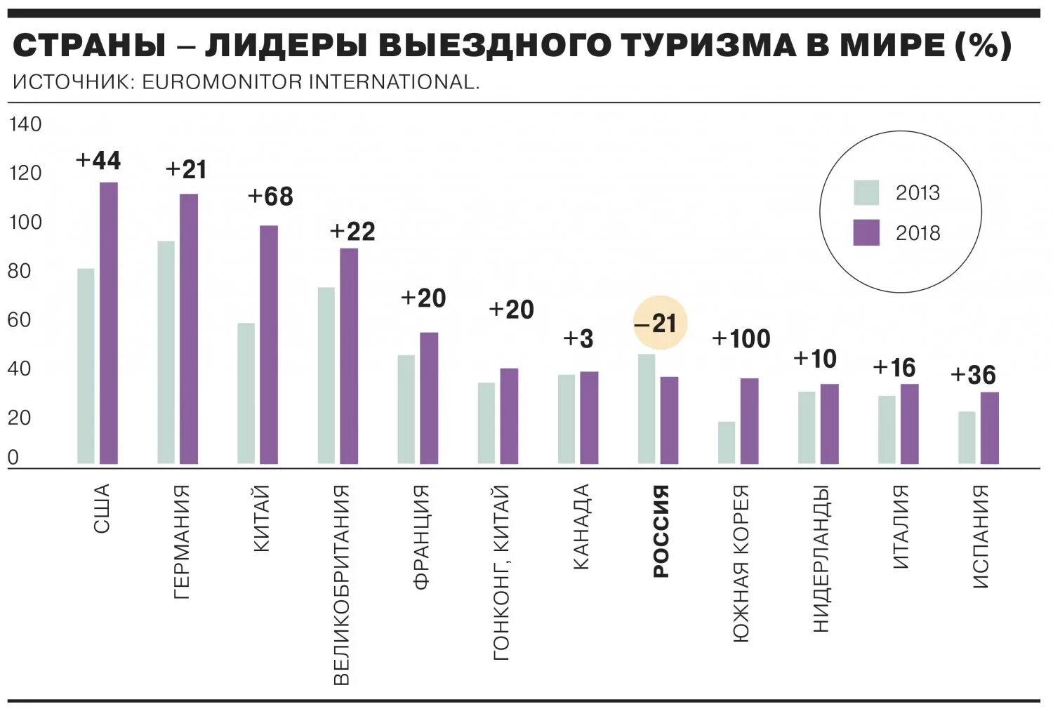 Сколько россиян в германии. Статистика туризма 2019 в мире. Страны Лидеры по въездному туризму. Туризм в Европе статистика. Страны Лидеры въездного туризма.