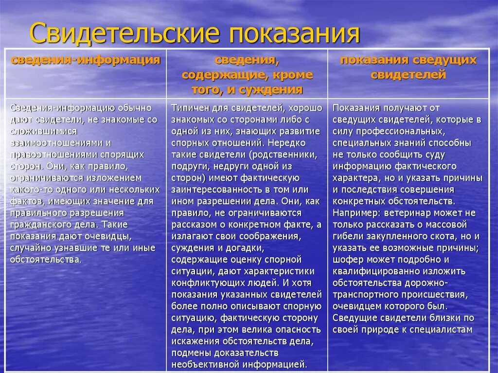 Показания свидетеля. Свидетельск е показания. Особенности показания свидетелей. Виды показаний свидетелей