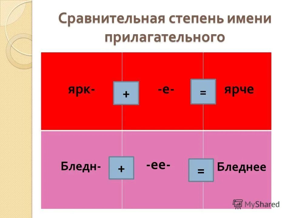 5 степень название. Имена прилагательные.