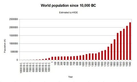 Численность населения земли на 2024
