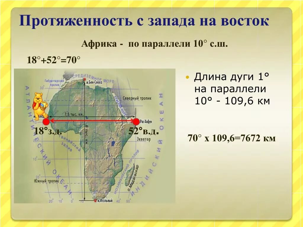 Какая параллель пересекает африку