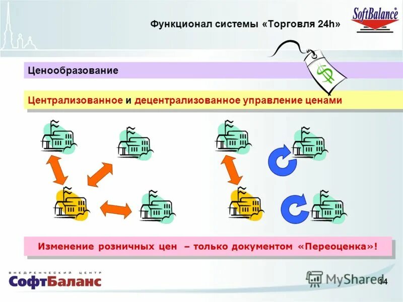 Розница 24. Централизованная и децентрализованная система управления. Децентрализованная торговля. Централизованное и децентрализованное управление школой. Система торговли.