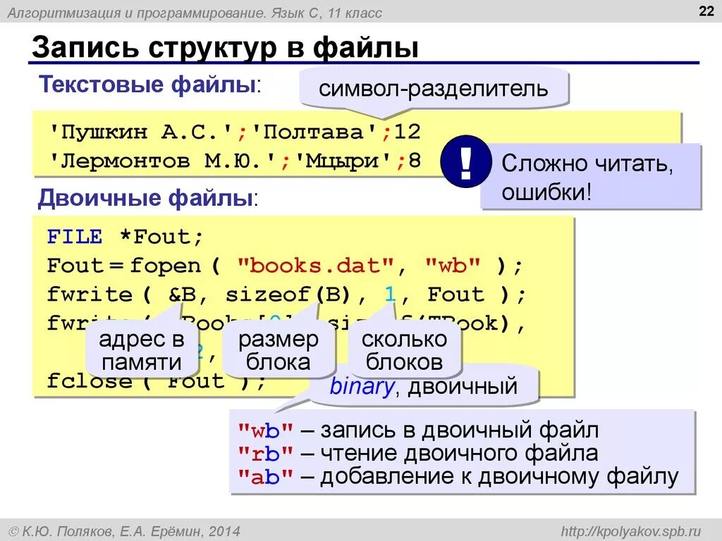 Алгоритмизация и программирование. Структура бинарного файла. Язык программирования си. Структуры данных. Запись в файл си.