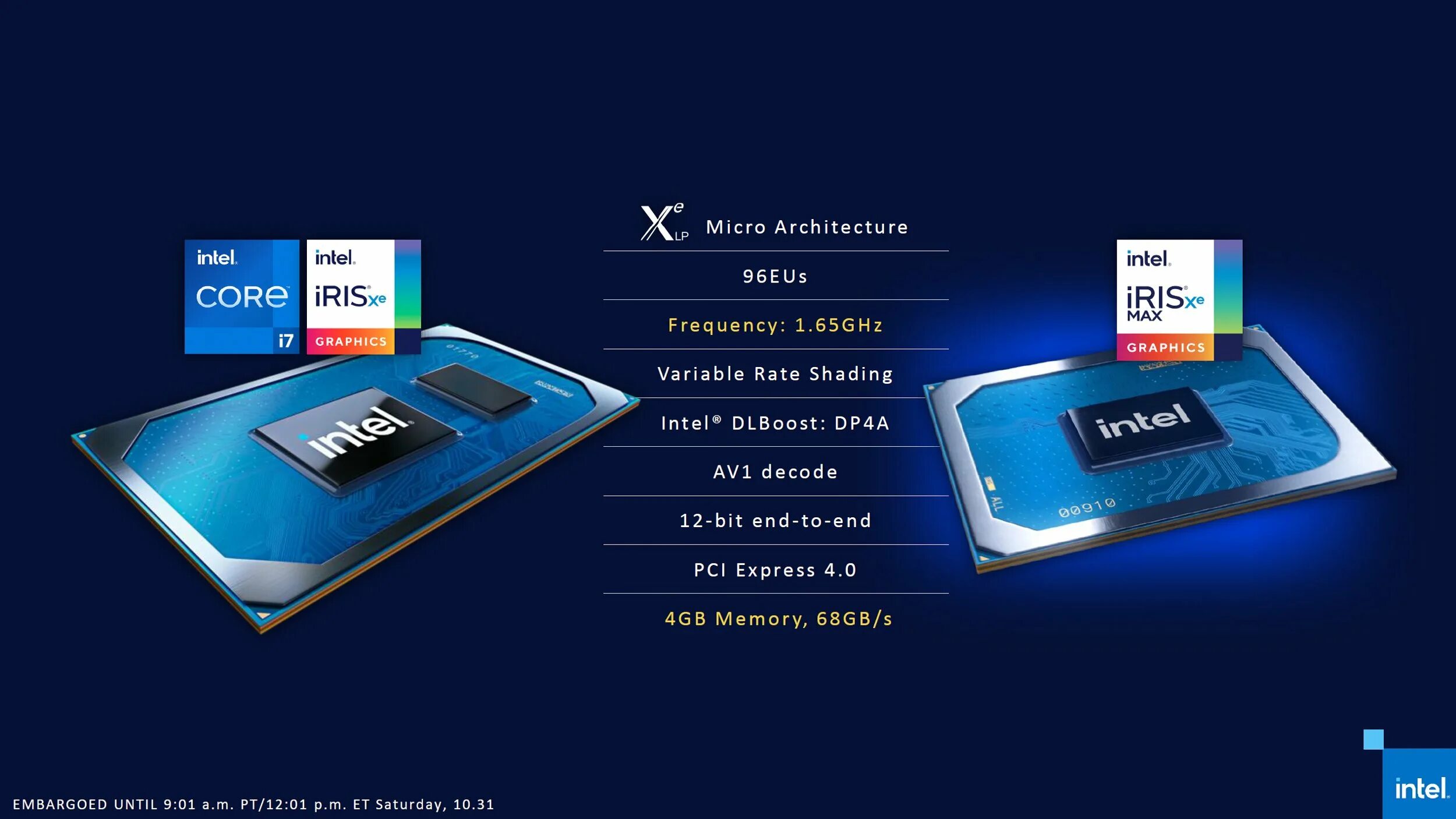 Graphics xe 24eus. Видеокарта Intel Iris Graphics. Видеокарта Intel Iris xe. Intel Iris xe Graphics видеокарта. Intel Iris xe Graphics характеристики видеокарты.