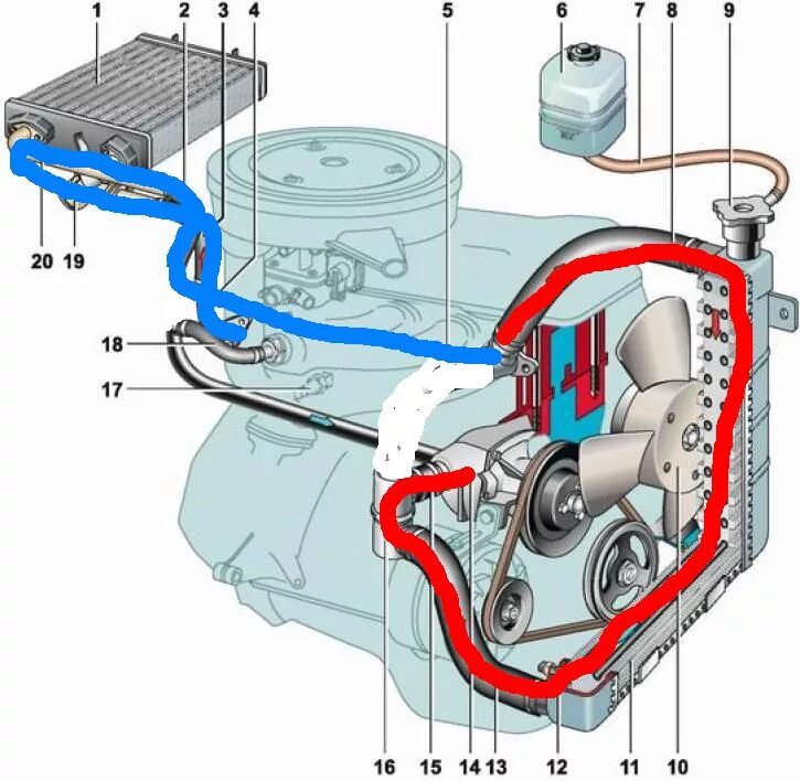 Система охлаждения двигателя ВАЗ 2107. Большой и малый круг охлаждения двигателя ВАЗ 2107. Циркуляция охлаждающей жидкости ВАЗ 2107. Циркуляция антифриза в двигателе ВАЗ 2107. Система охлаждения дв