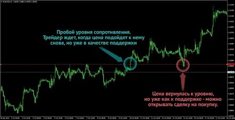 Зеркальный уровень