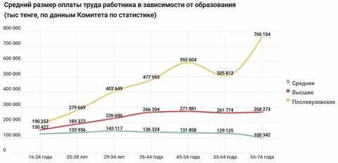 Мрот оренбург