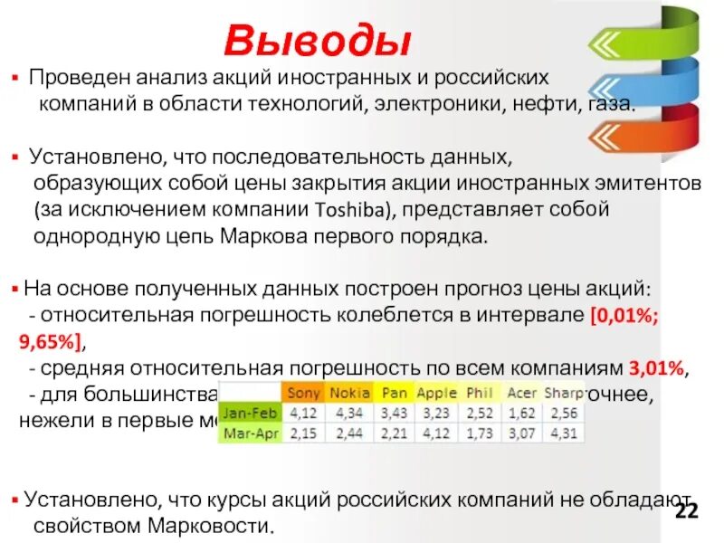 Акции иностранных эмитентов тест. Анализ акций компаний. Акция на анализы. Провести анализ. Как сделать анализ акции.