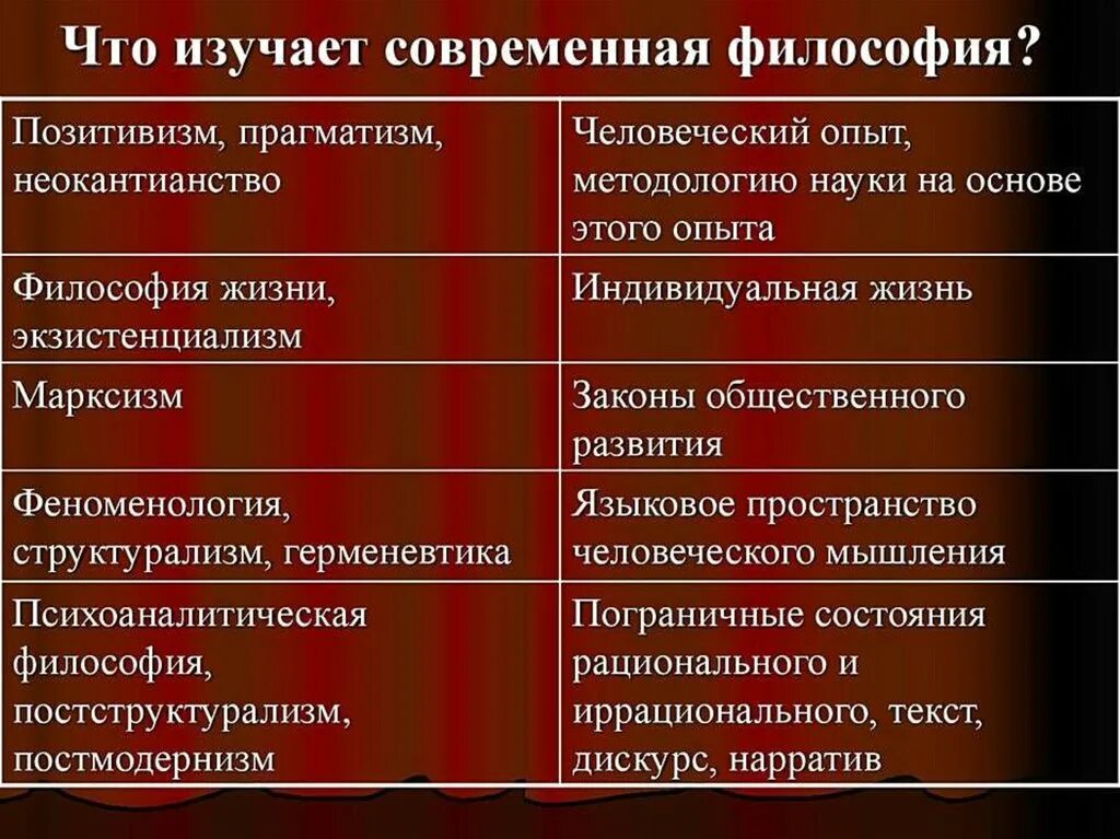 Философия жизни позитивизм