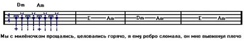 Частушки на гитаре аккорды бой