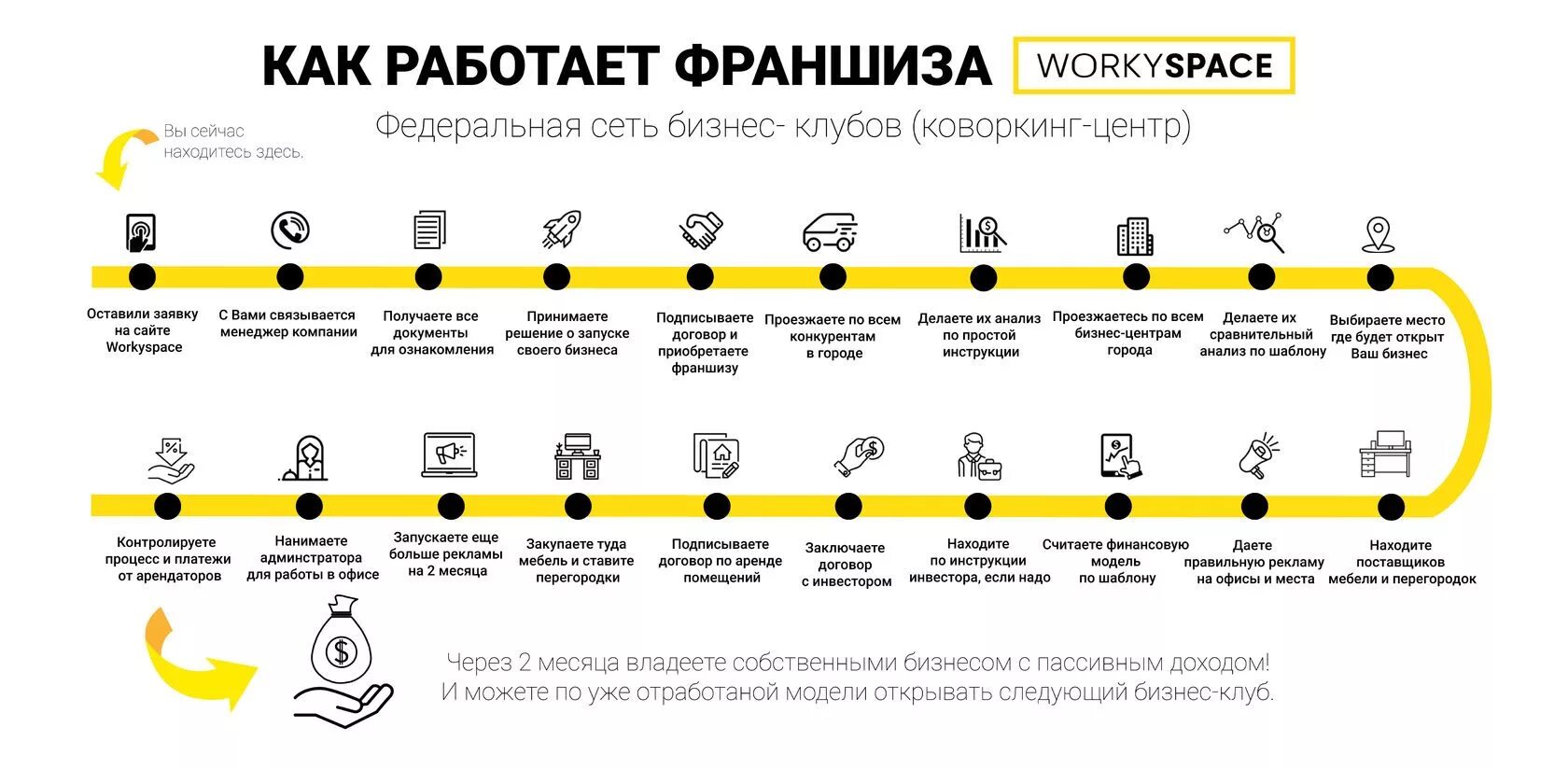 Франшизапрлстыми словами. Франшиза что это такое простыми словами. Франчайзинг это простыми. Франчайзинг это простыми словами.