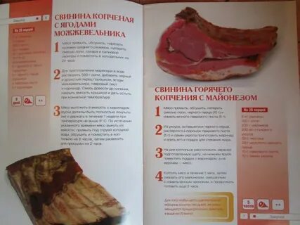 Горячее копчение мяса свинины рецепт