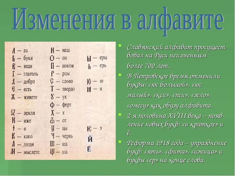 Русский алфавит до революции 1917 года. Буква е в дореволюционной азбуке. Изменения в азбуке. Изменения русского алфавита. Место е в алфавите