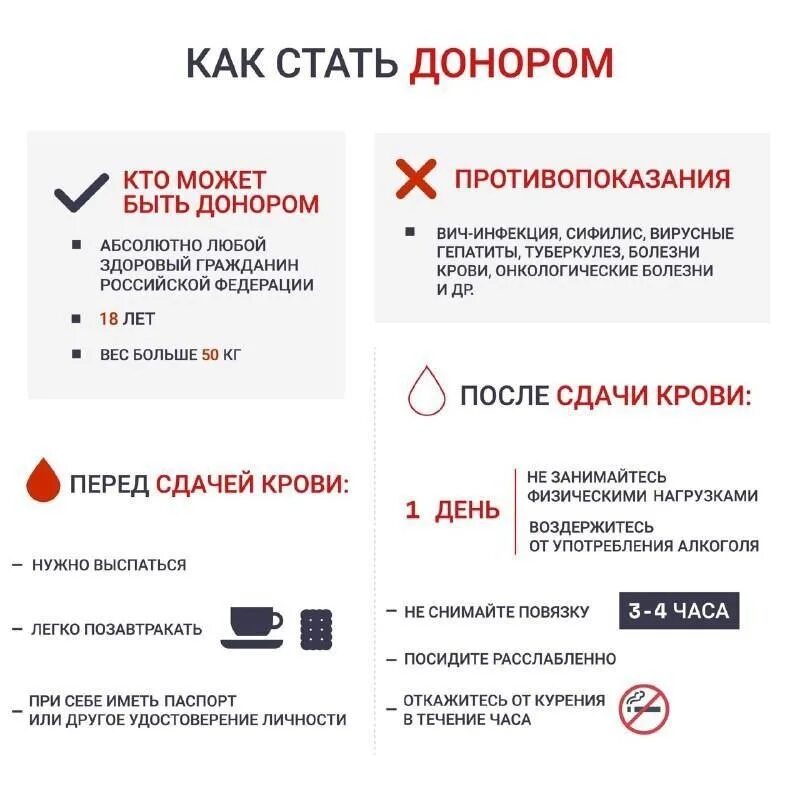 Сколько крови сдает донор за 1