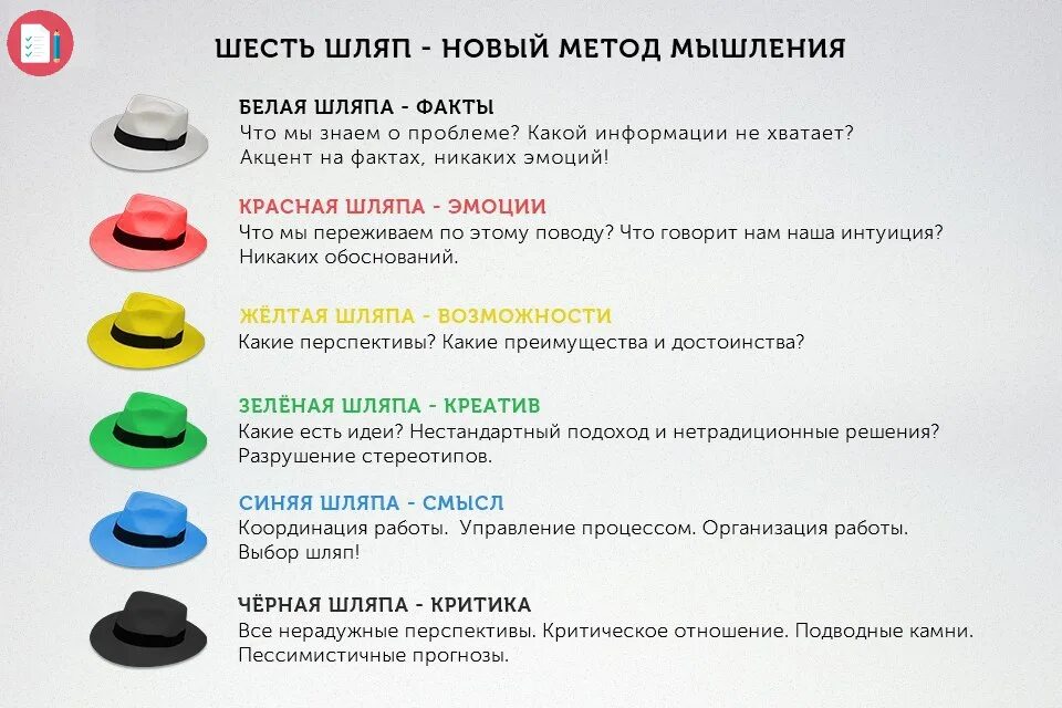 6 шляп. Теория 6 шляп де Боно. Методика Боно шесть шляп мышления. «6 Шляп мышления» Эдварда де бона. Метод 6 шляп Эдварда де Боно.