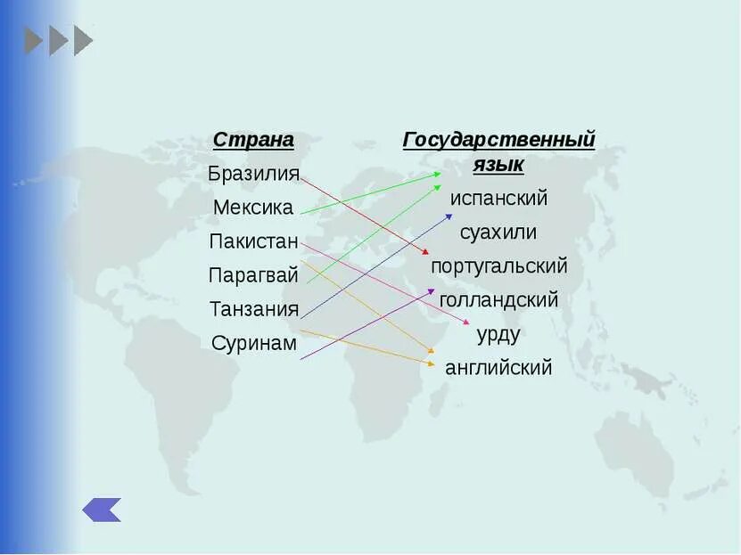 Установите соответствие страна испания. Страны где гос язык испанский. Страна в которой гос язык португальский. В каких странах испанский язык является государственным. Государственный язык Мексики.