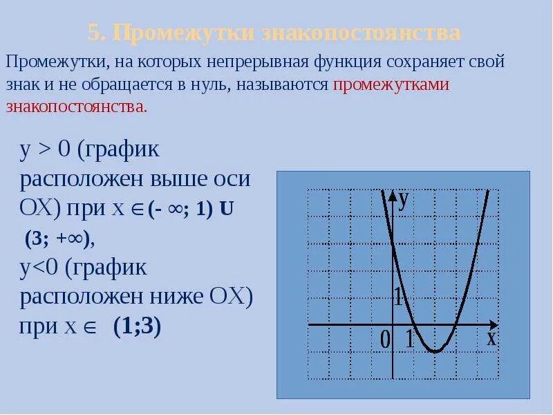 Формула игрека 0. Промежутки знака постоянства функции. Как определить интервал функции. Интервалы знака постоянства функции. Промежутки закона постоянства функции.