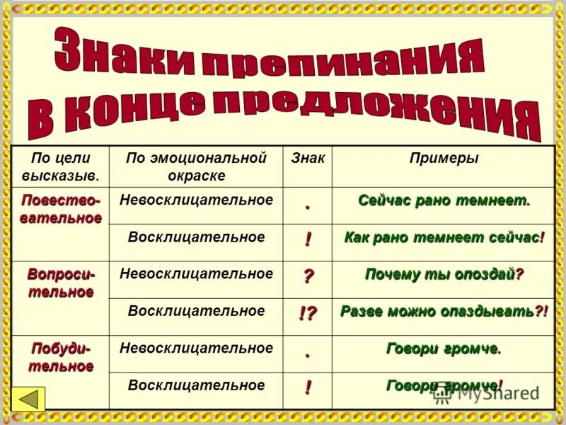 Интонация восклицательных предложений. Предложения по эмоциональной окраске. Предложения по цели высказывания и эмоциональной окраске. Виды по эмоциональной окраске. Типы предложений по цели высказывания и эмоциональной окраске.