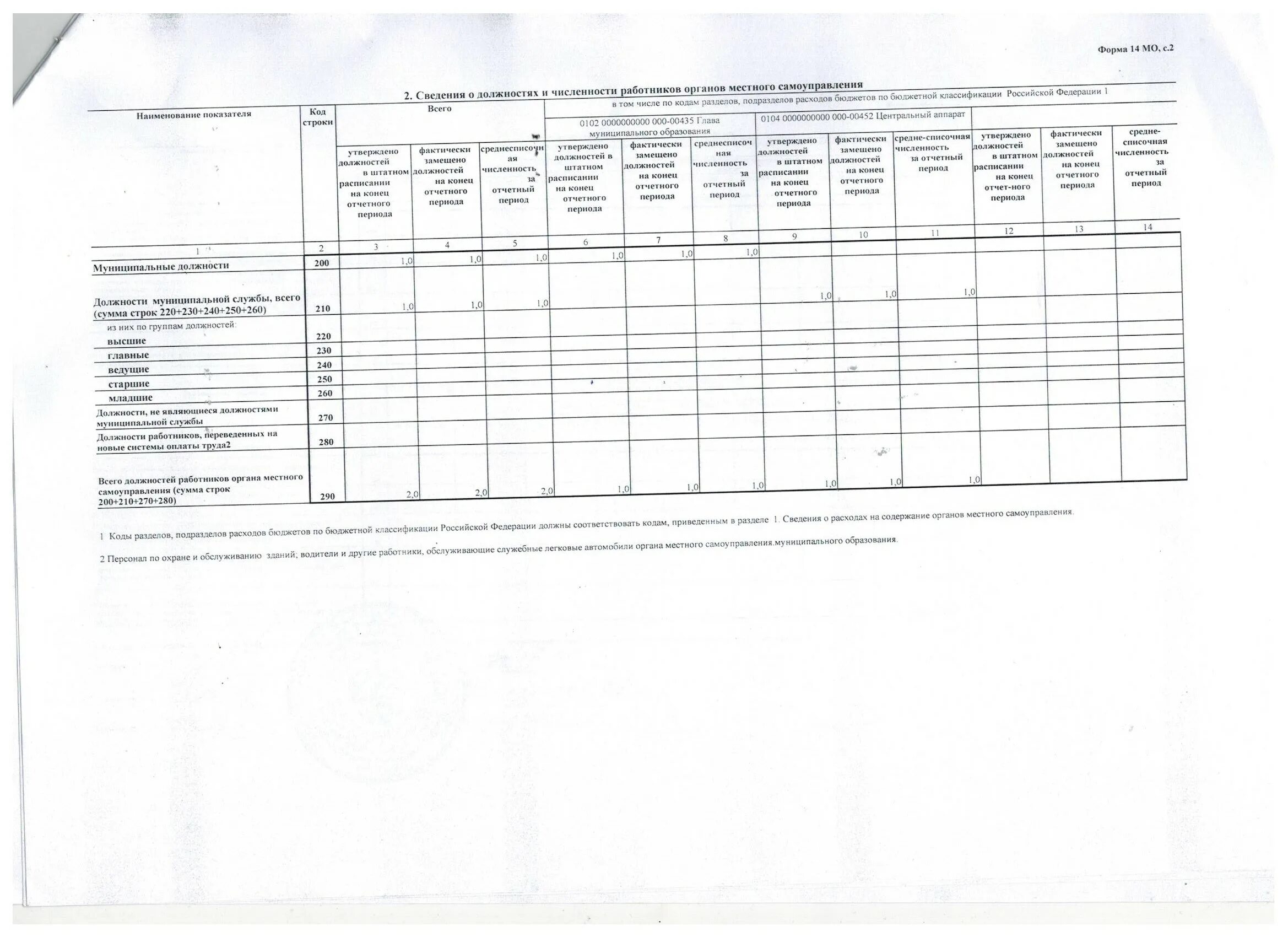 Форма 1 информация о численности и расходах. Пример отчёта численности муниципальных служащих. Отчет 14 МО. Как правильно заполнить отчет о численности муниципальных служащих.
