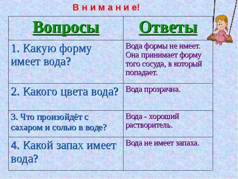 Ответ на вопрос вода. Вопросы на тему вода. Вопросы про воду. Какую форму имеет вода. Вопросы о воде с ответами.