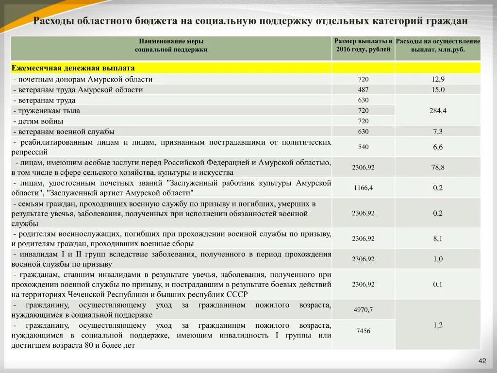 Выплата ветеранам боевых действий году сумма. Выплаты ветеранам боевых действий. Меры социальной поддержки ветеранов. Меры социальной поддержки военнослужащих. Ежемесячная денежная выплата ветеранам боевых действий.