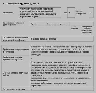 Должностная инструкция логопеда