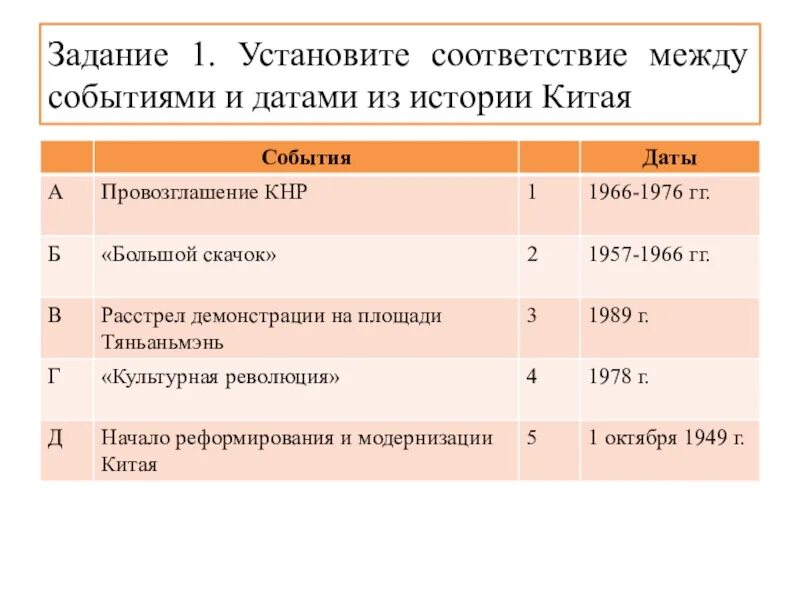 1 установите соответствие между событиями и датами