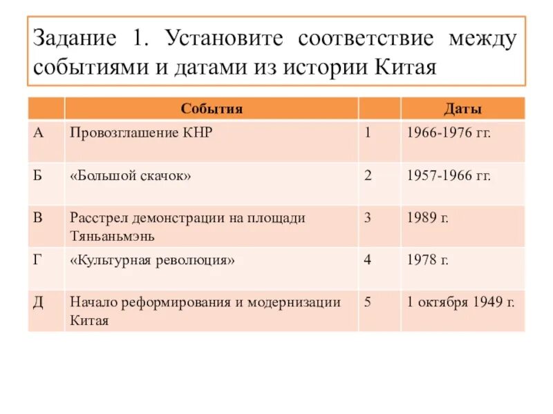 Япония даты и события. Основные события в истории Китая 20 век. Исторические даты Китая. Исторические события в Азии. Основные события Китая в 19 веке.