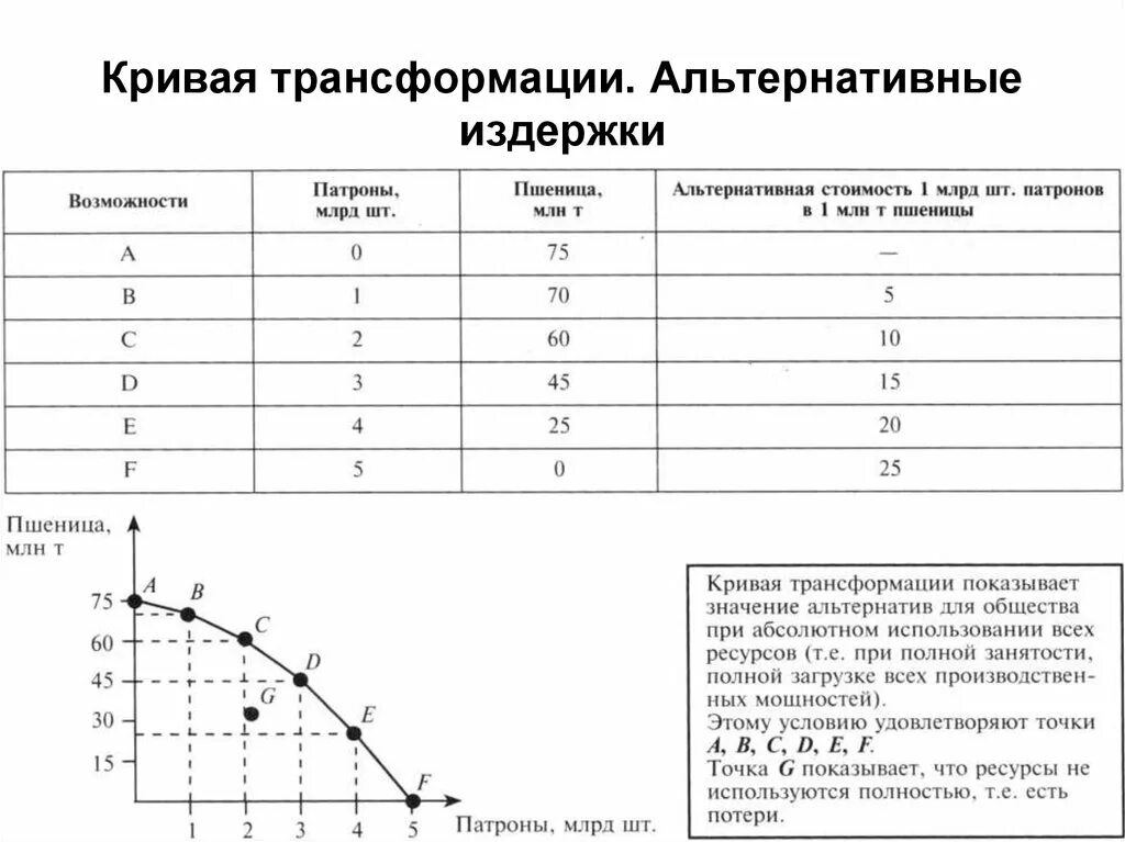 Альтернативная стоимость издержки. Как рассчитать альтернативные затраты. Как определить альтернативные издержки. Как рассчитать альтернативные издержки производства. Формула расчета альтернативных издержек.