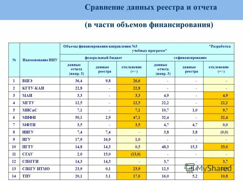 что дает реестр