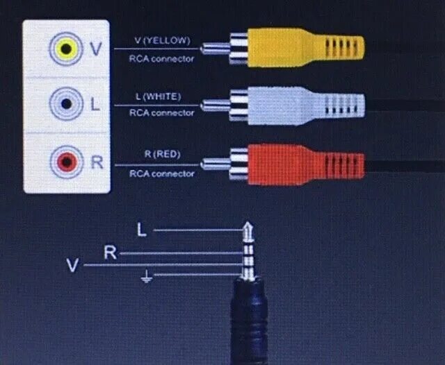 Цвета тюльпанов проводов. Кабель RCA Jack 3.5 распиновка. Распайка av 3.5 Jack. Разъем 3.5 распиновка для тюльпанов. Распайка 2 RCA Jack кабеля.