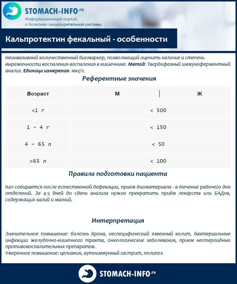 Кальпротектин в кале повышен у взрослого причины. Кальпротектин фекальный 185,что это?. Кальпротектин фекальный 203.3. Показатели анализа кальпротектин фекальный. Кальпротектин норма у детей 5 лет.